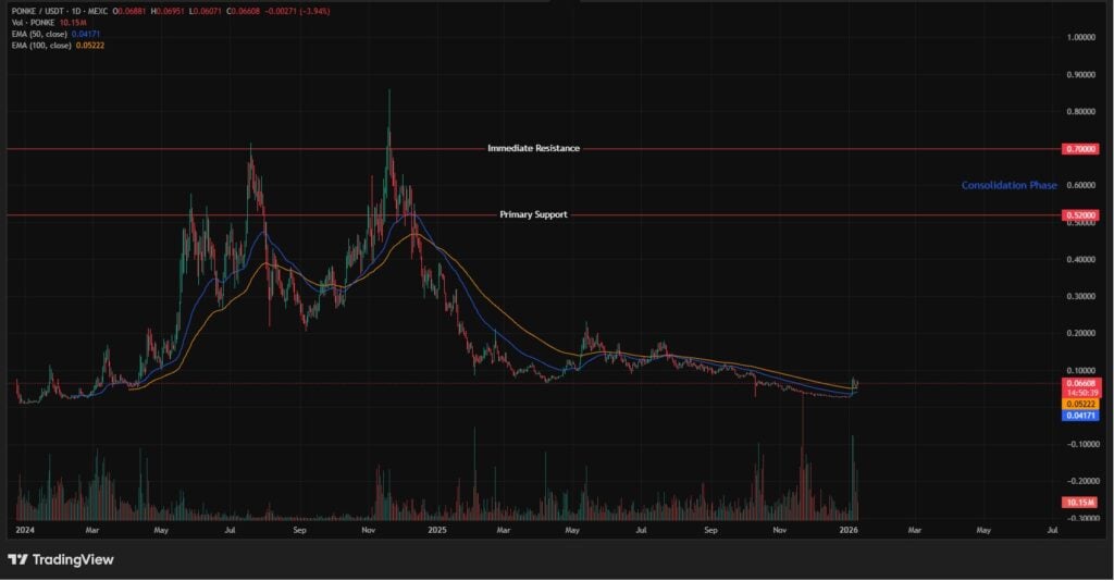 Best Crypto To Buy Now – Ponke Price Prediction 2026