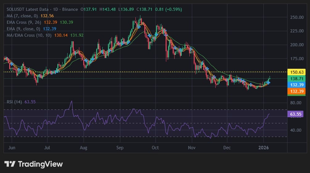 Best Crypto to Buy Now – Solana (SOL) Price Prediction 2026