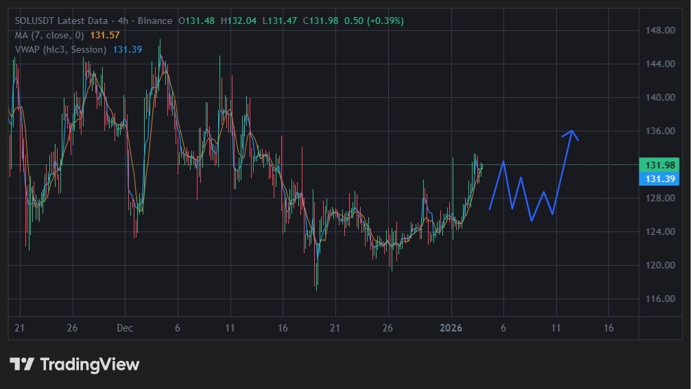 Best Crypto to Buy Now: Solana Price Prediction, New Crypto Coin