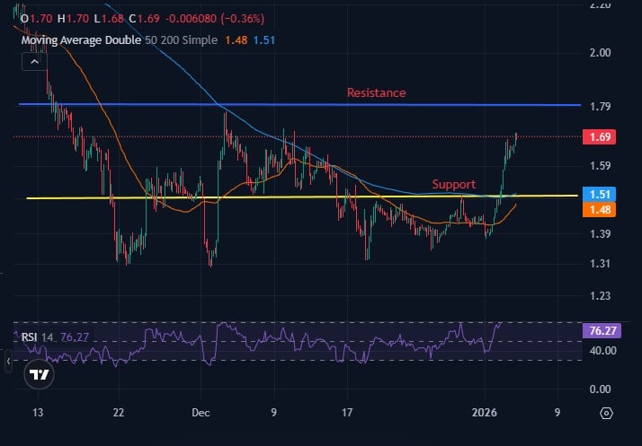 Greatest Crypto to Purchase Now – Sui Worth Prediction Greatest Crypto to Purchase Now – Sui Worth Prediction