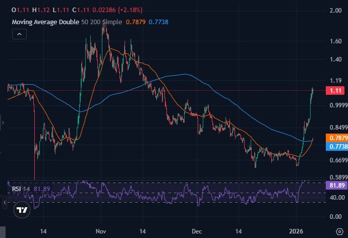 Best Crypto to Buy Now – Virtuals Protocol Price Prediction 2026