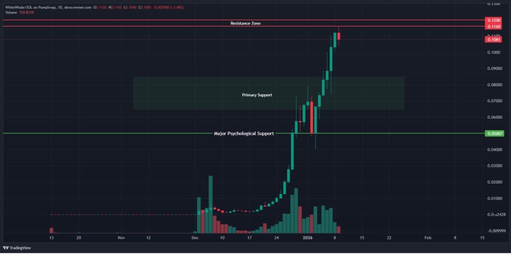 Greatest Crypto To Purchase Now as Meme Coin Market Rebounds in 2026 Greatest Crypto To Purchase Now as Meme Coin Market Rebounds in 2026