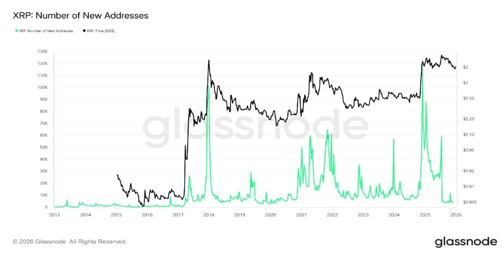 Best Crypto To Buy Now: XRP Price Prediction 2026