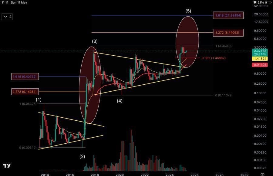 Best Crypto to Buy Now: XRP Price Prediction, Next Crypto to Explode