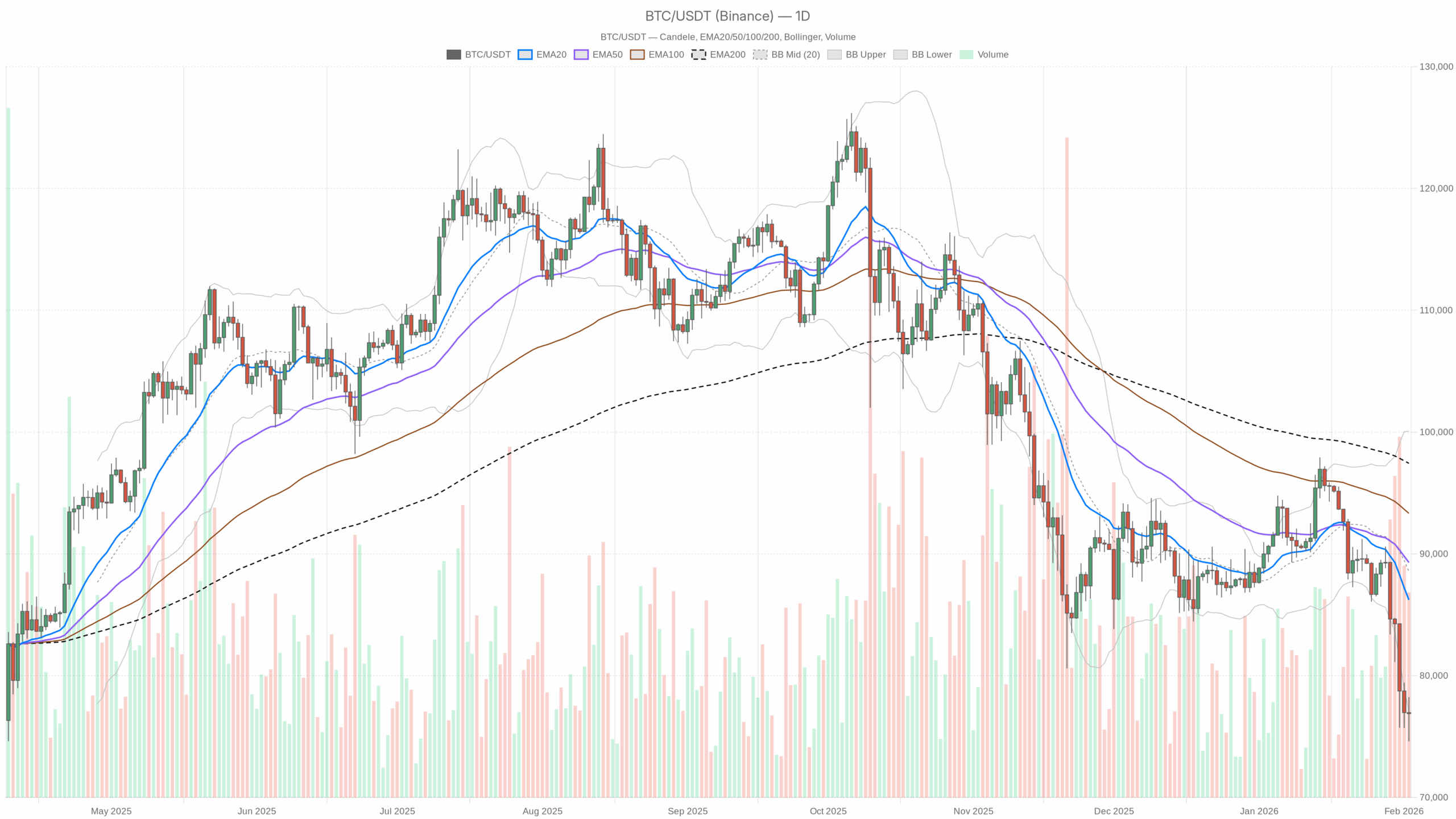 Panic and forced selling hit Bitcoin price today as first signs of exhaustion emerge