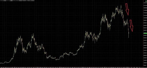 Dai massimi al crash di Bitcoin: come affrontare la volatilità del mercato crypto con un approccio sistematico