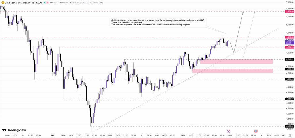 Gold Value Prediction as XAUUSD Faces Key Resistance Gold Value Prediction as XAUUSD Faces Key Resistance