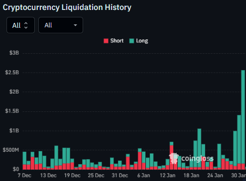 Crypto Information: .56B Liquidation Hits Bitcoin Market Crypto Information: .56B Liquidation Hits Bitcoin Market