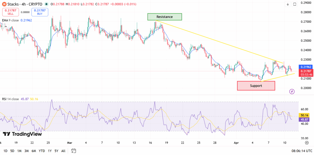 STX Value Evaluation: Key Ranges Sign Accumulation STX Value Evaluation: Key Ranges Sign Accumulation