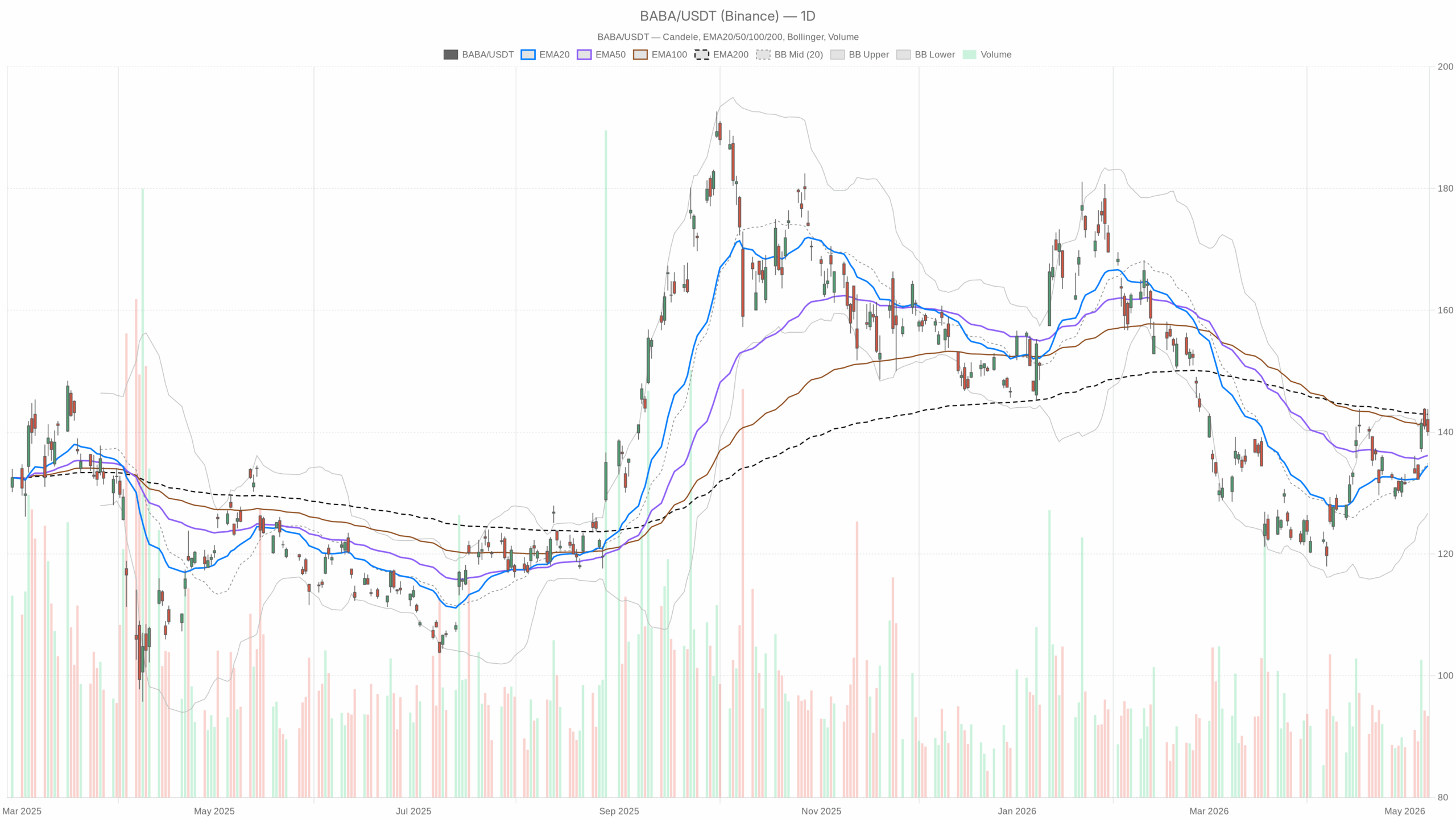 Alibaba Inventory Evaluation: 2 Key Ranges as Momentum Cools Alibaba Inventory Evaluation: 2 Key Ranges as Momentum Cools