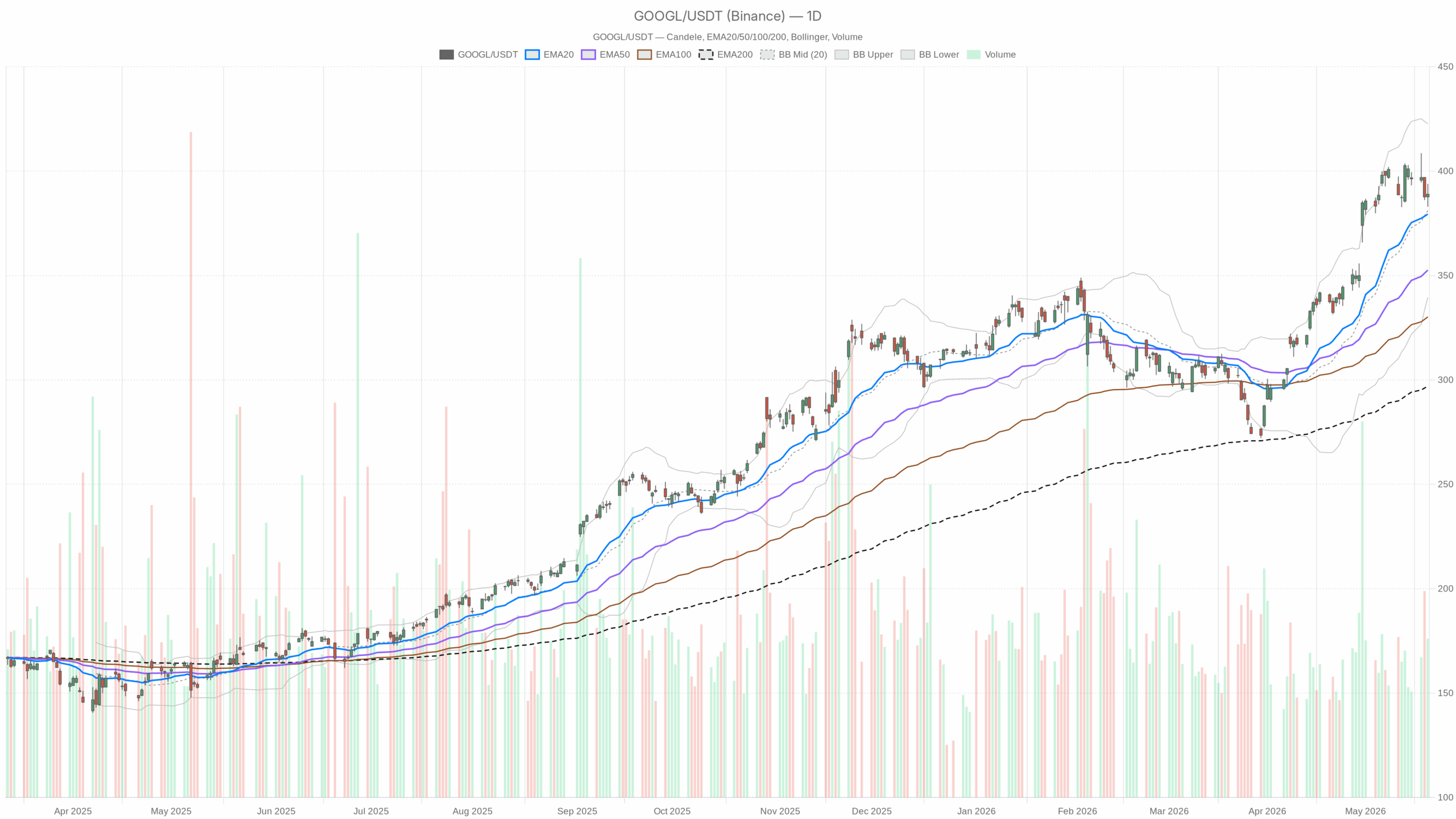 Alphabet Inventory Evaluation: 390–392 Reclaim Units 400 Goal Alphabet Inventory Evaluation: 390–392 Reclaim Units 400 Goal