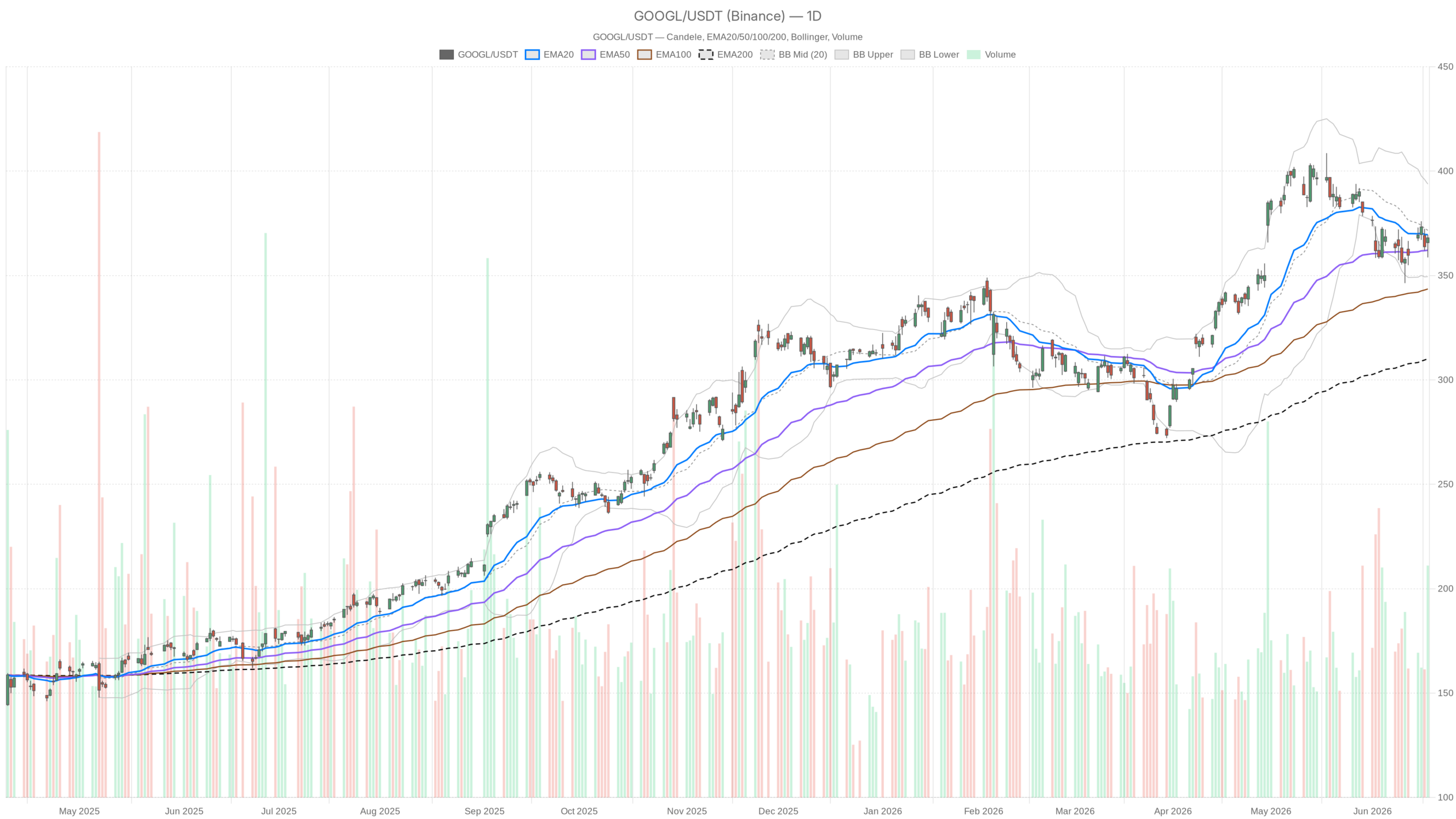 Berkshire Tripled Its Alphabet Stock Stake to $16.6B — Now What?