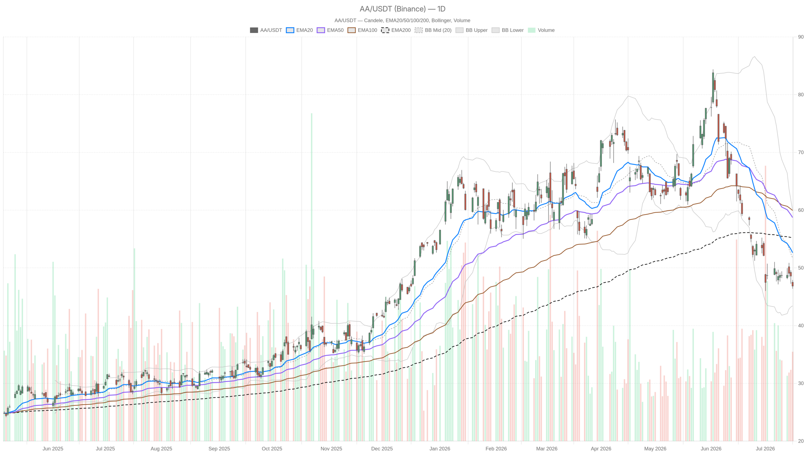 Alcoa Company inventory Evaluation: July 2026 Oversold Alerts & Earnings Outlook Alcoa Company inventory Evaluation: July 2026 Oversold Alerts & Earnings Outlook