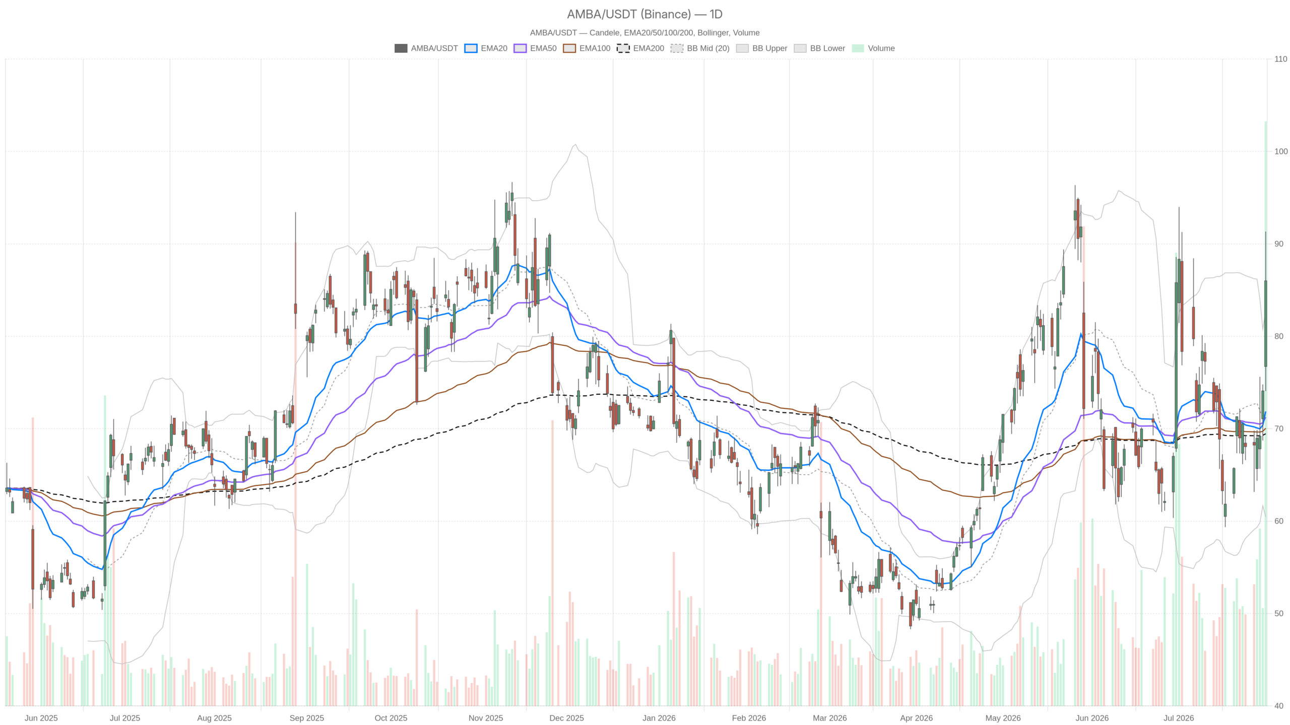 Ambarella, Inc. inventory Evaluation: July Surge & M&A Catalyst Influence Ambarella, Inc. inventory Evaluation: July Surge & M&A Catalyst Influence