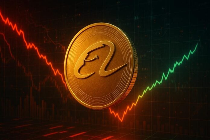 Alibaba Stock