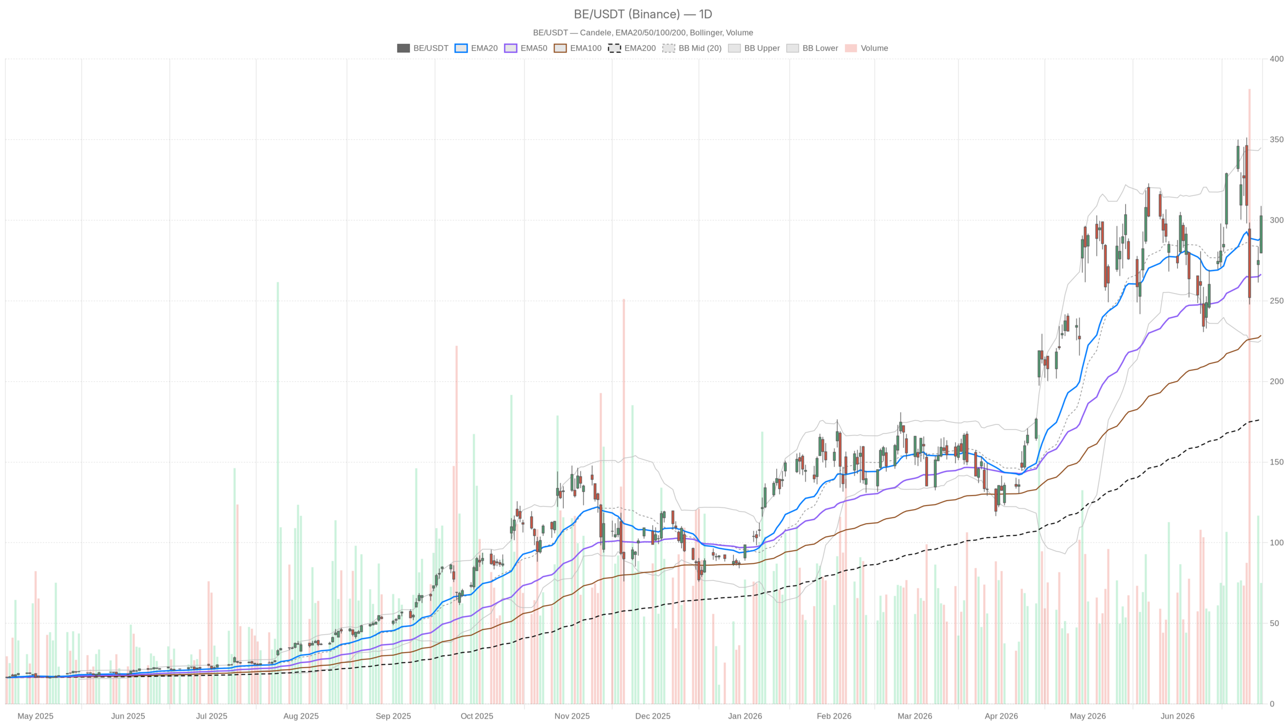 Bloom Vitality Inventory Evaluation: B Brookfield Deal Boosts 2026 Rally Bloom Vitality Inventory Evaluation: B Brookfield Deal Boosts 2026 Rally