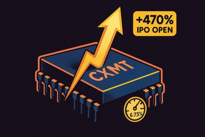 rally IPO CXMT