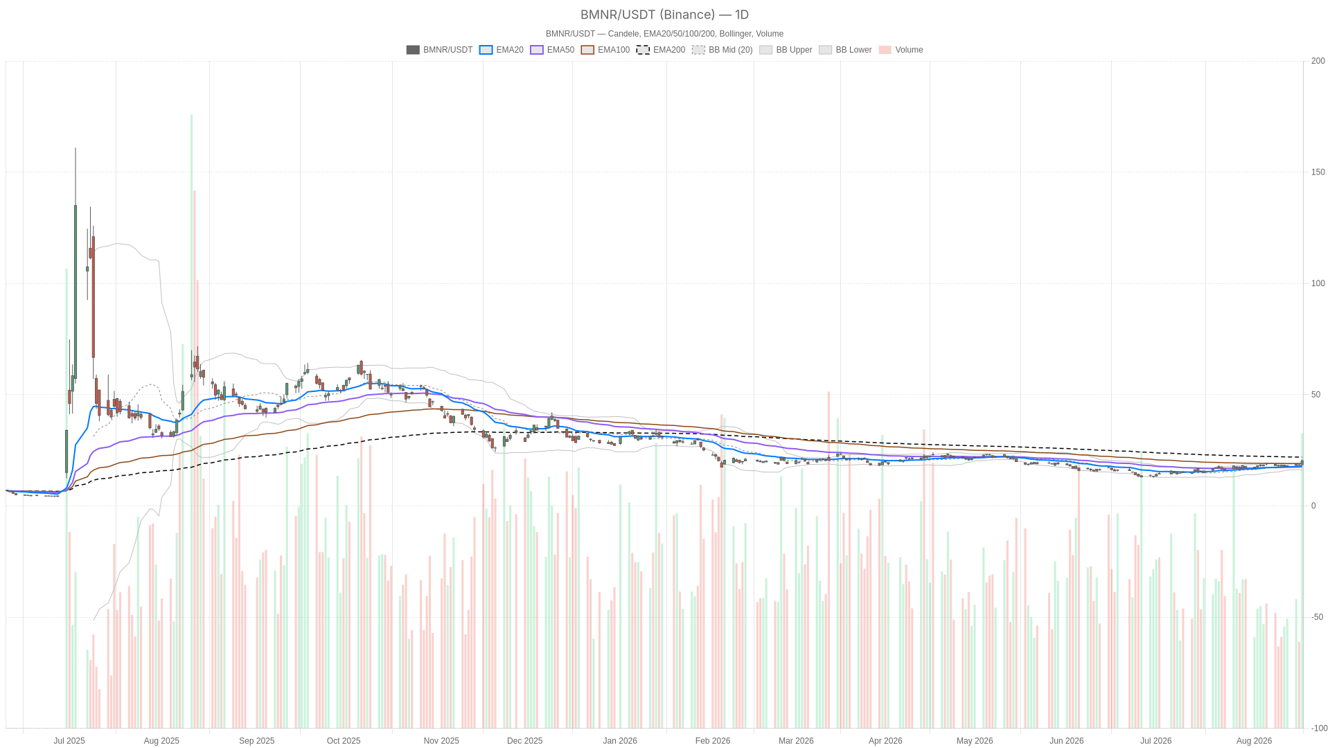 BitMine Immersion Applied sciences Inventory Evaluation: Rally Faces Key Resistance BitMine Immersion Applied sciences Inventory Evaluation: Rally Faces Key Resistance