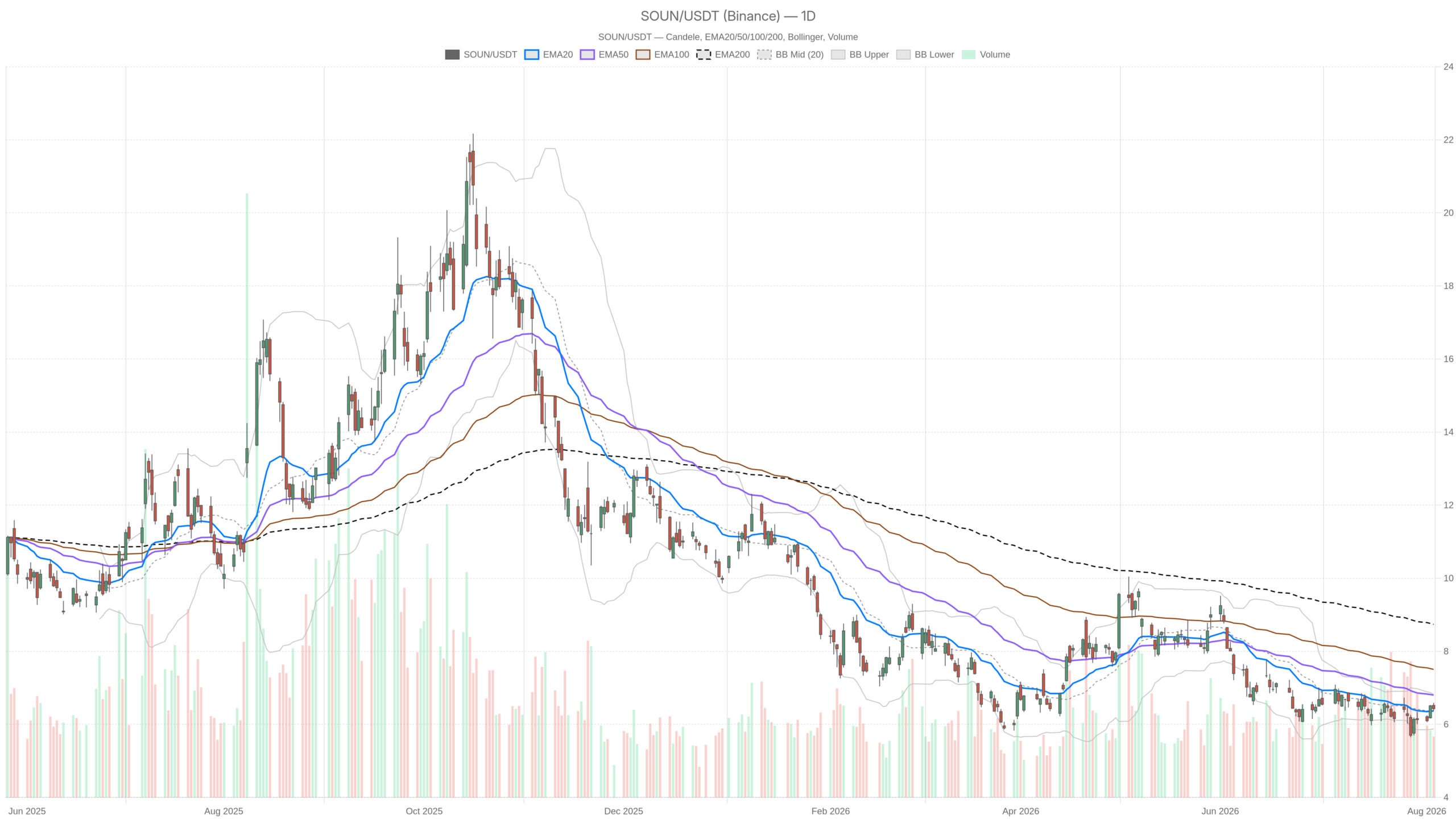 SoundHound AI, Inc. inventory Evaluation: Earnings Increase and Technical Outlook SoundHound AI, Inc. inventory Evaluation: Earnings Increase and Technical Outlook