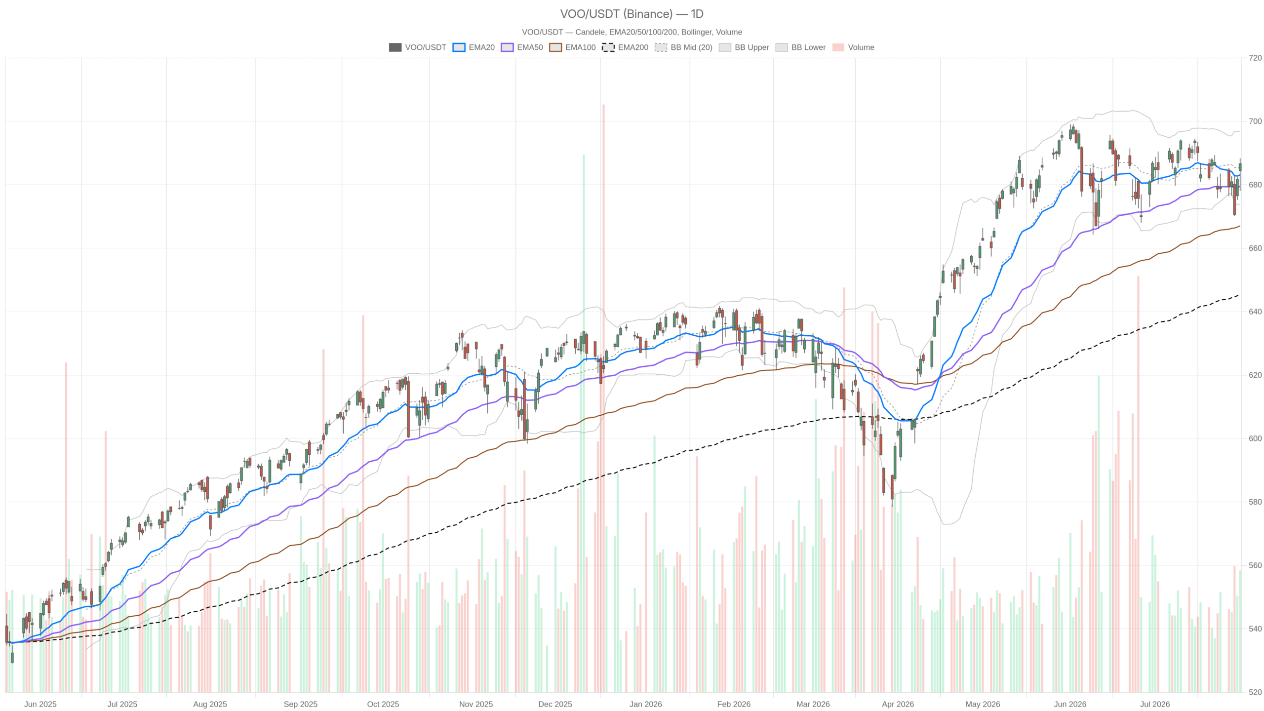 Vanguard S&P 500 ETF inventory Evaluation: Momentum Take a look at Close to Report Highs Vanguard S&P 500 ETF inventory Evaluation: Momentum Take a look at Close to Report Highs