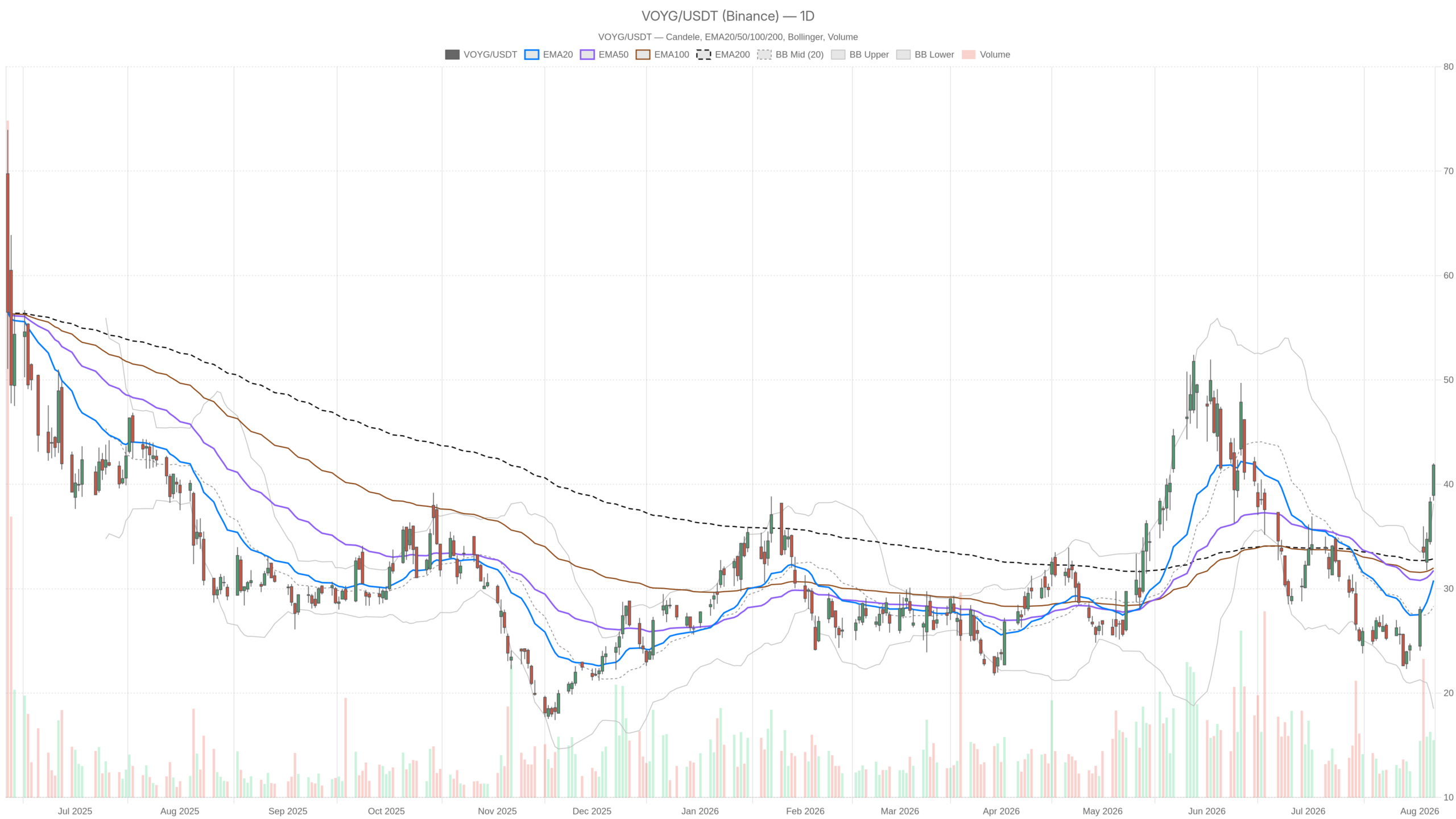 Voyager Applied sciences Inc. inventory evaluation: Key 2026 momentum replace Voyager Applied sciences Inc. inventory evaluation: Key 2026 momentum replace