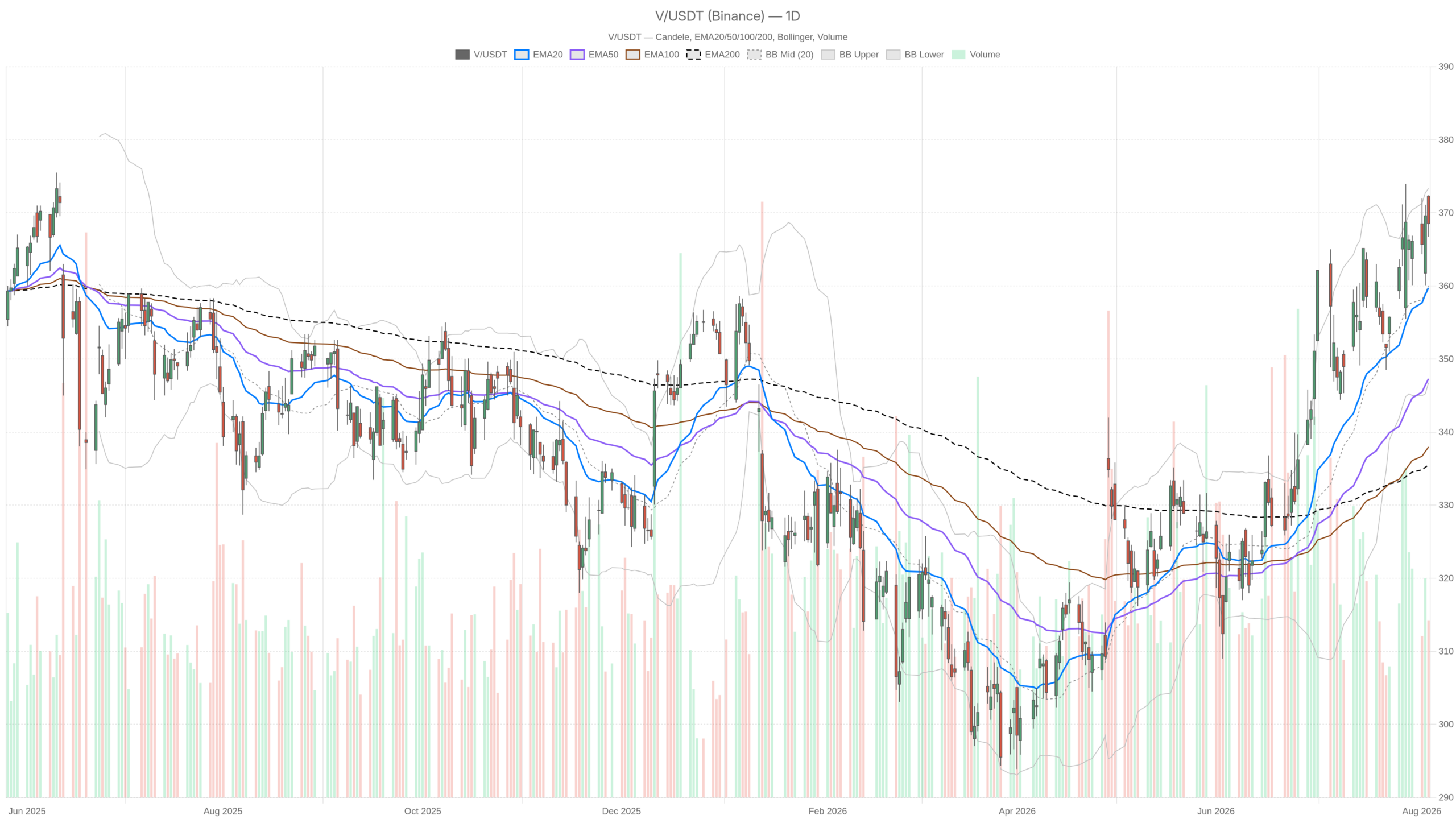 Visa Inventory Evaluation: August 2026 Momentum and Pattern Insights Visa Inventory Evaluation: August 2026 Momentum and Pattern Insights